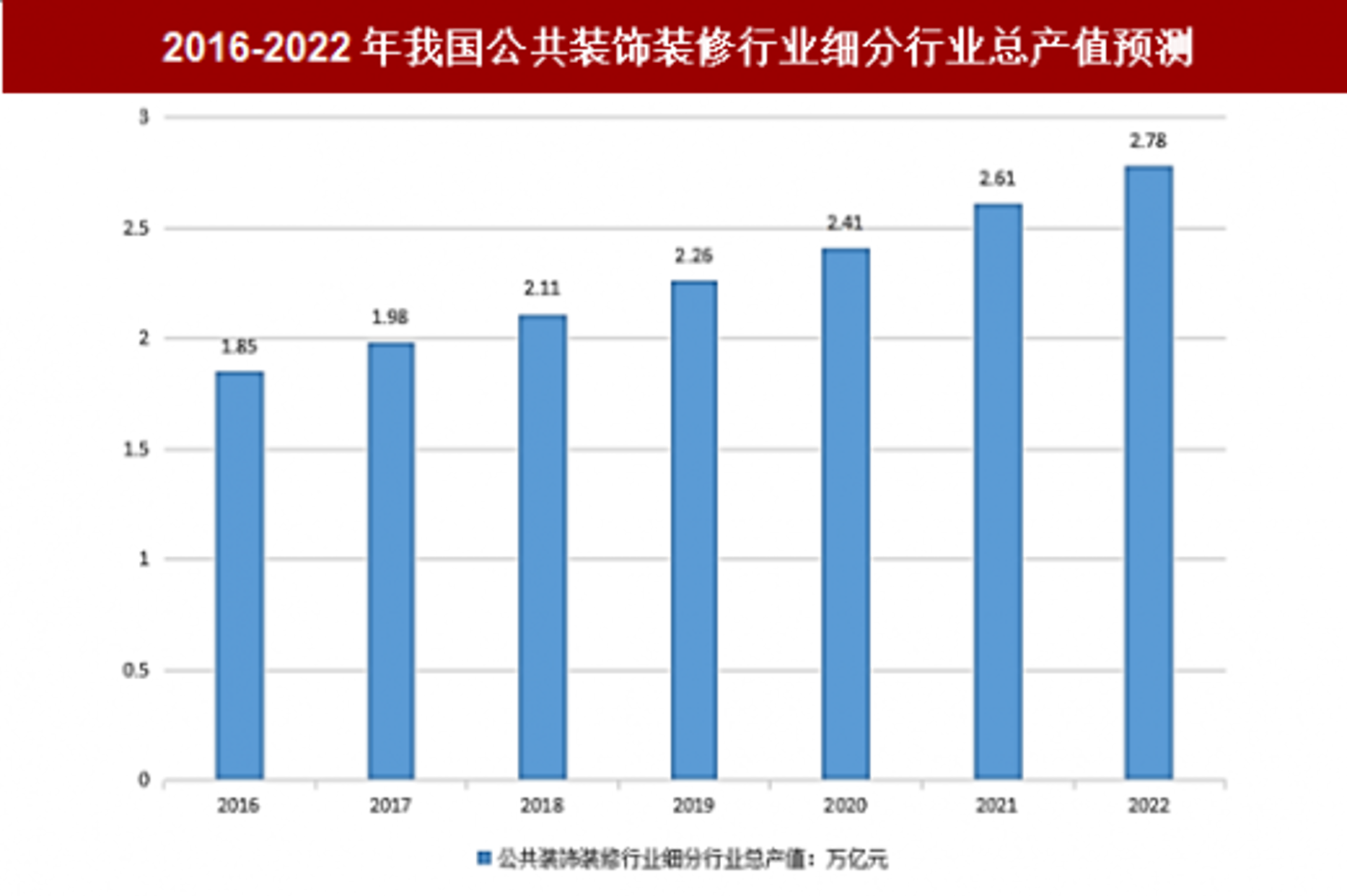 叁零柒建筑装饰